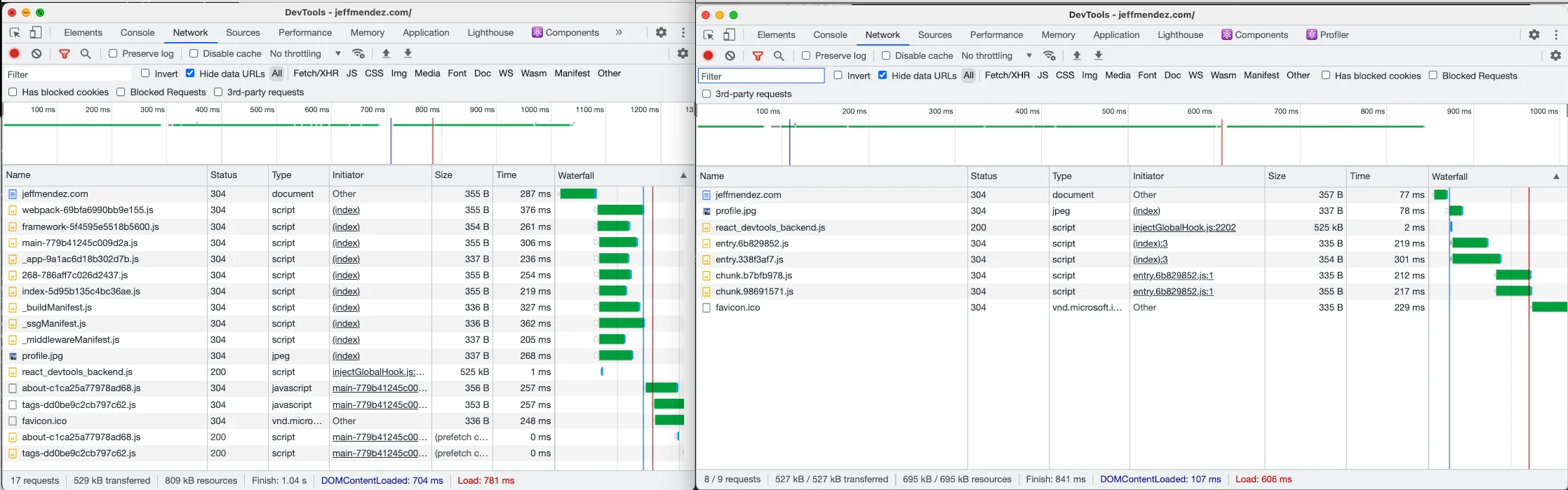 Next.js は 16 のリクエストを処理し、基本的なウェブサイトを 704 ms で読み込みます。一方、Astro は 7 つのリクエストを処理し、107ms で読み込みます。